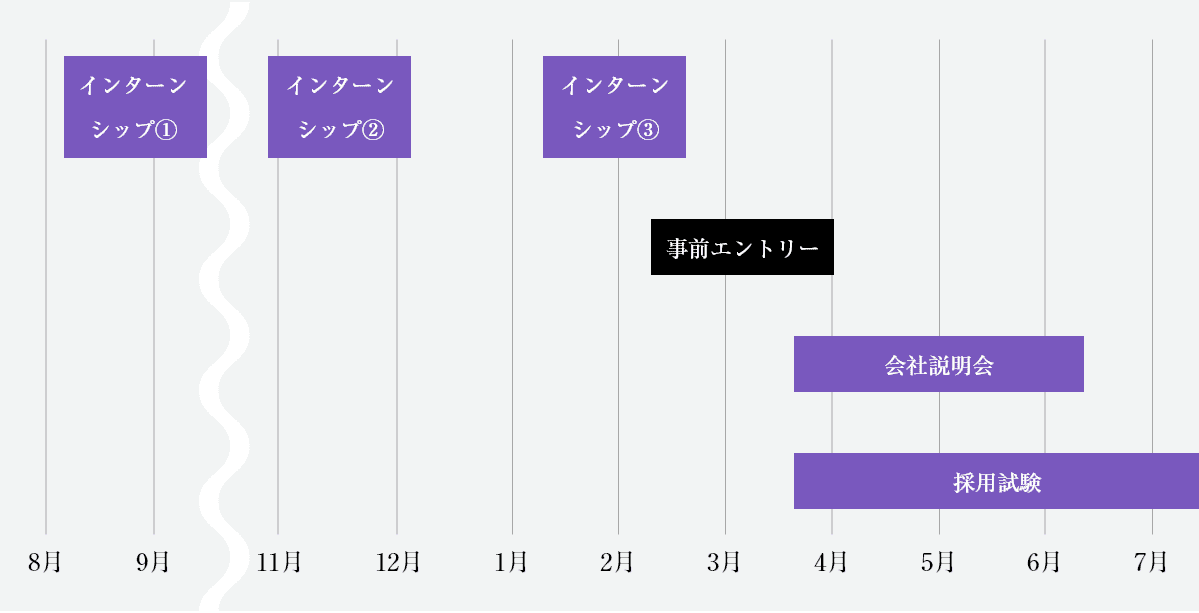 新卒タイムスケジュール